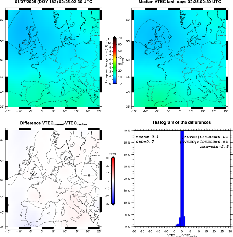 VTEC Statistic Maps and Plot