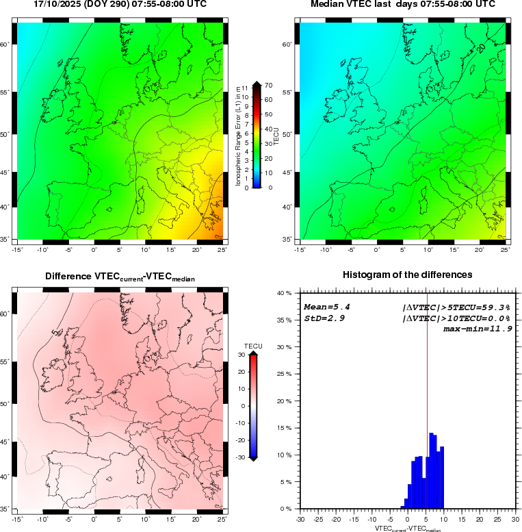 NRT VTEC Plots