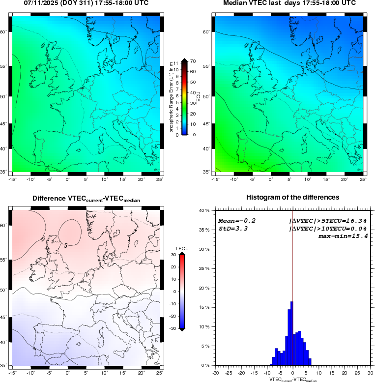 NRT VTEC Plots