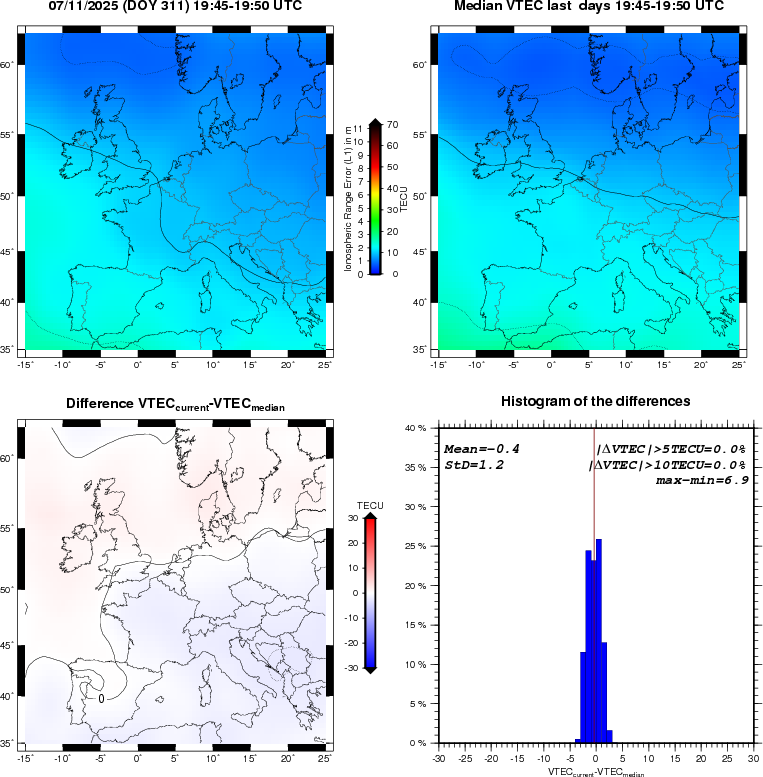 VTEC Statistic Maps and Plot