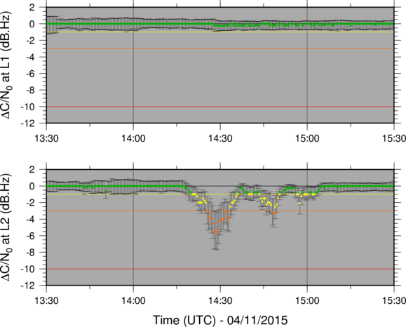 GNSS Carrier to Noise Density Time Series