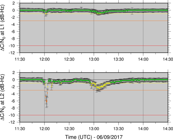 GNSS Carrier to Noise Density Time Series