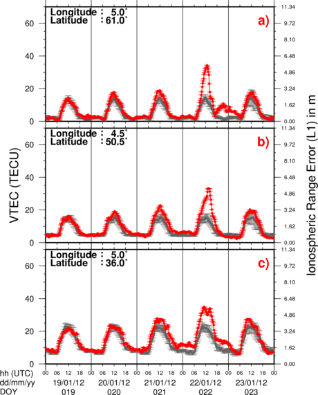 VTEC Time Series