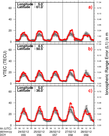 VTEC Time Series