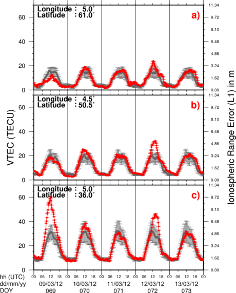 VTEC Time Series