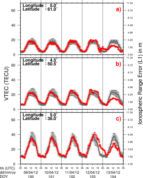 VTEC Time Series