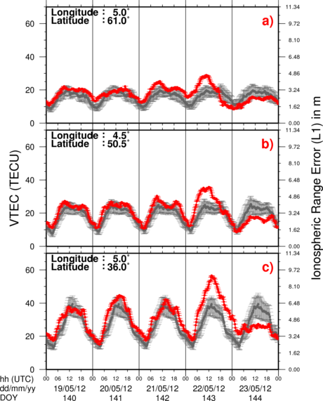 VTEC Time Series