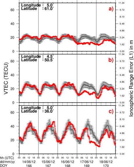 VTEC Time Series