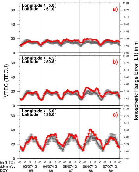 VTEC Time Series