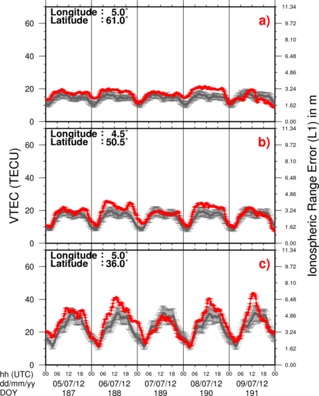 VTEC Time Series
