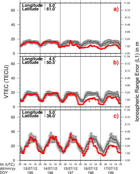 VTEC Time Series