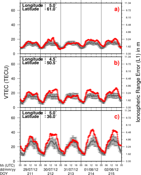 VTEC Time Series