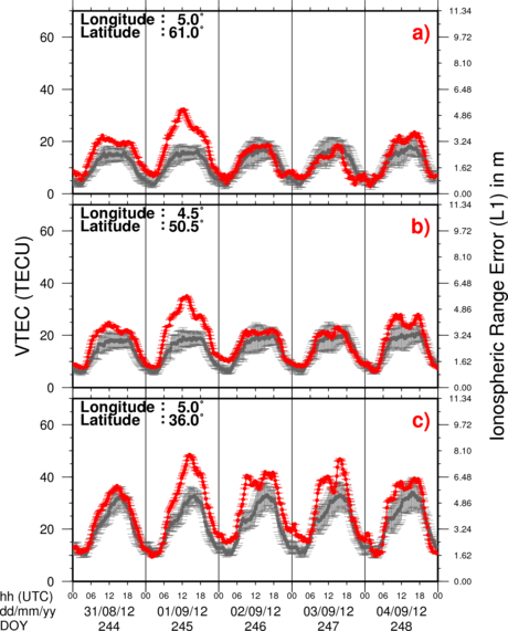 VTEC Time Series