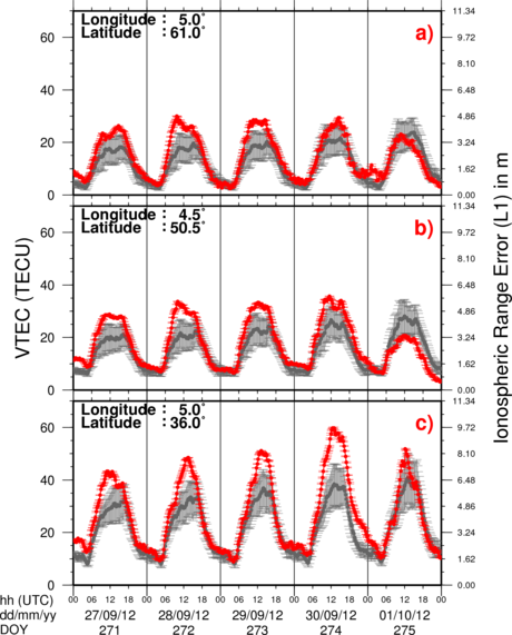 VTEC Time Series