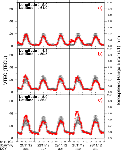VTEC Time Series