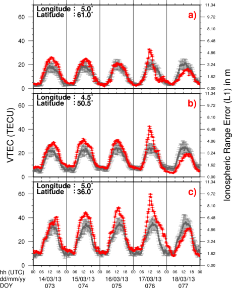 VTEC Time Series