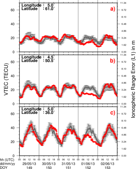 VTEC Time Series