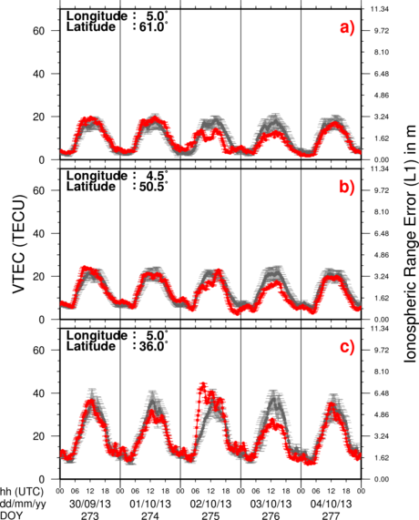 VTEC Time Series