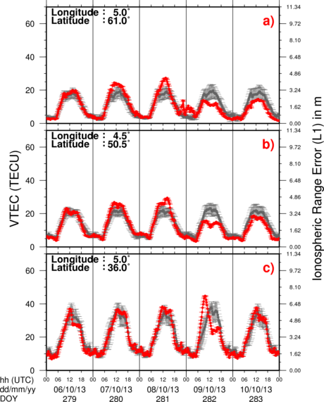 VTEC Time Series