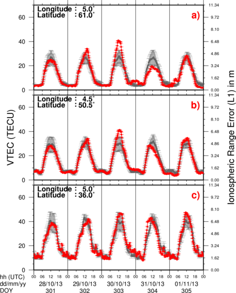 VTEC Time Series