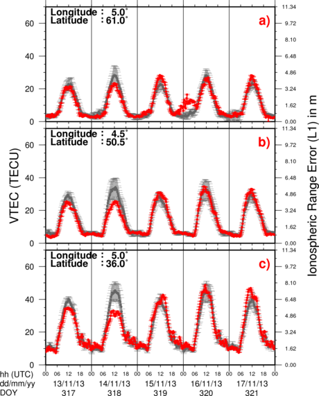 VTEC Time Series