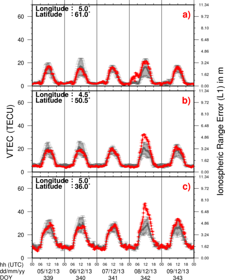 VTEC Time Series