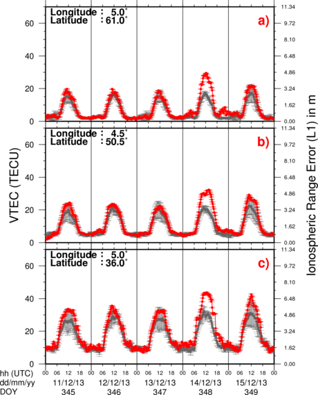 VTEC Time Series