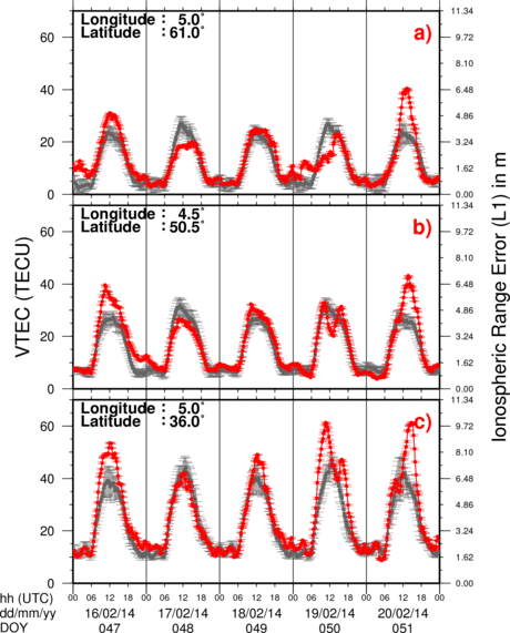 VTEC Time Series