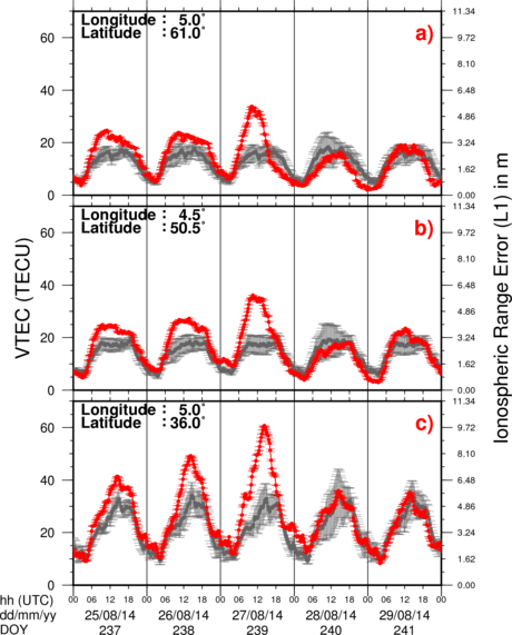 VTEC Time Series