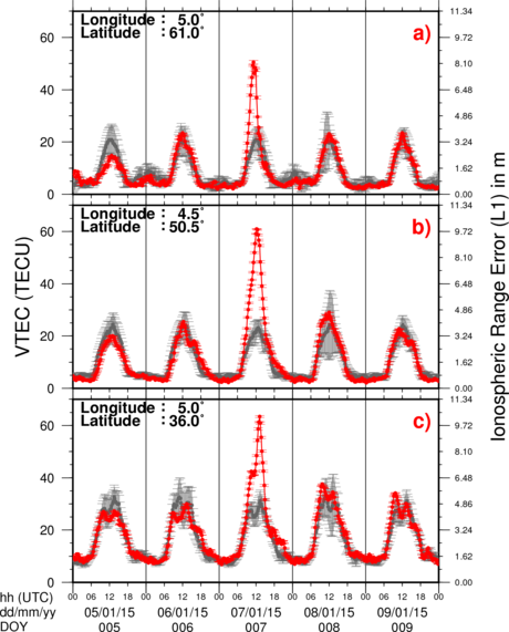 VTEC Time Series
