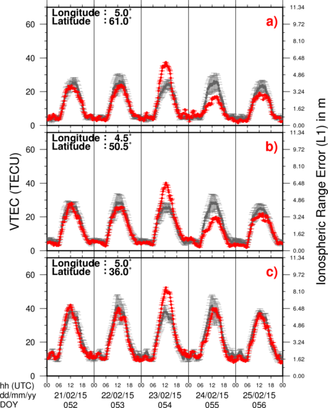 VTEC Time Series