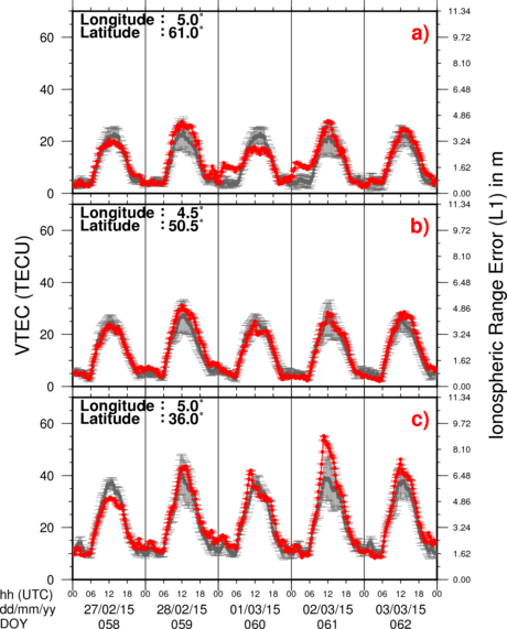 VTEC Time Series