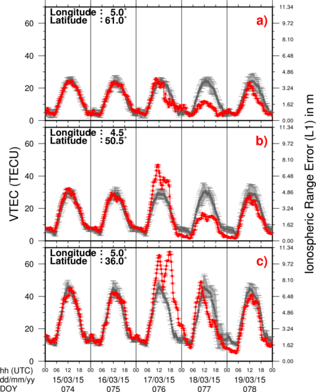 VTEC Time Series