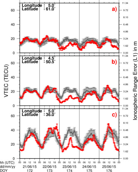 VTEC Time Series