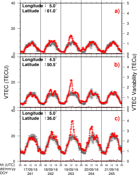 VTEC Time Series