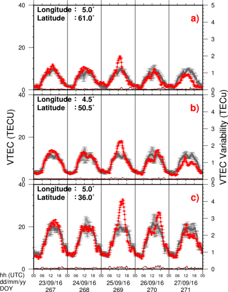 VTEC Time Series
