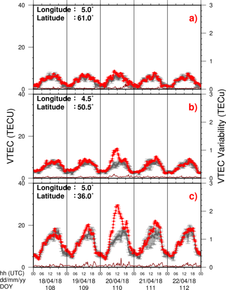 VTEC Time Series