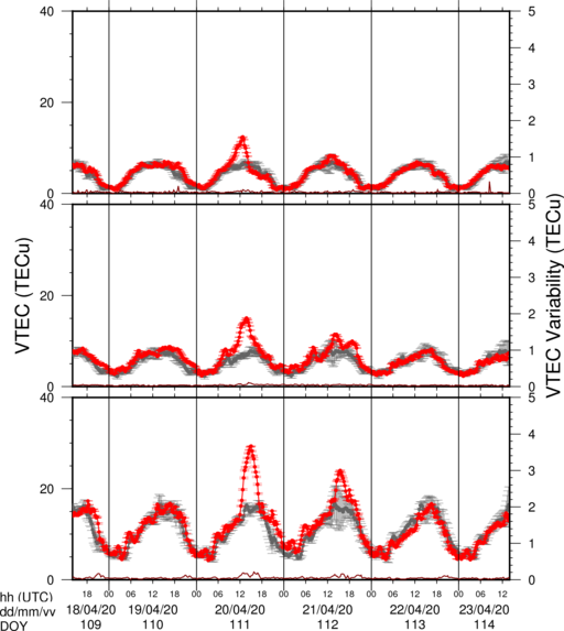 VTEC Time Series