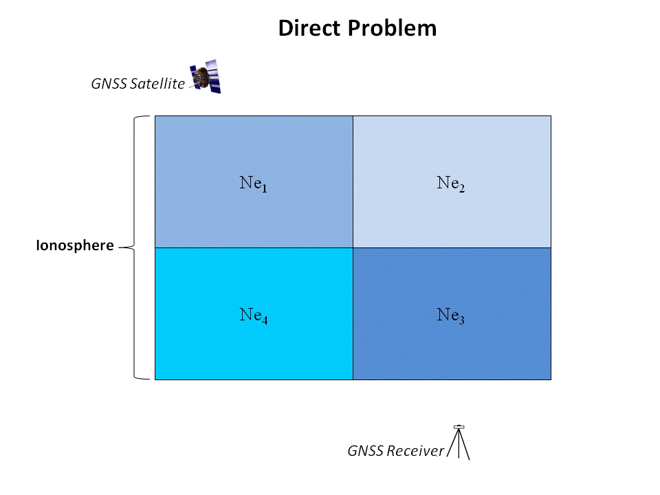 DirectProblem